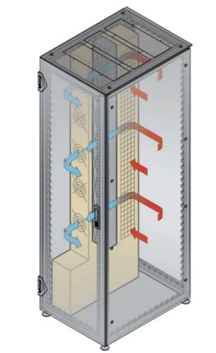 Điều hòa tủ điện 2 nguyên nhân quá nhiệt từ bên trong