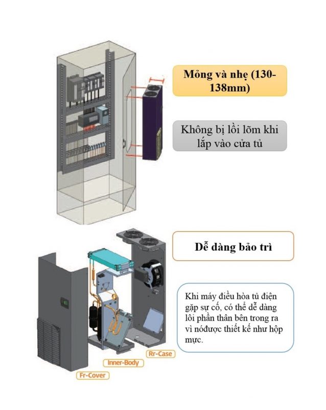 đặc điểm nổi bật của điều hòa tủ điện daeyang