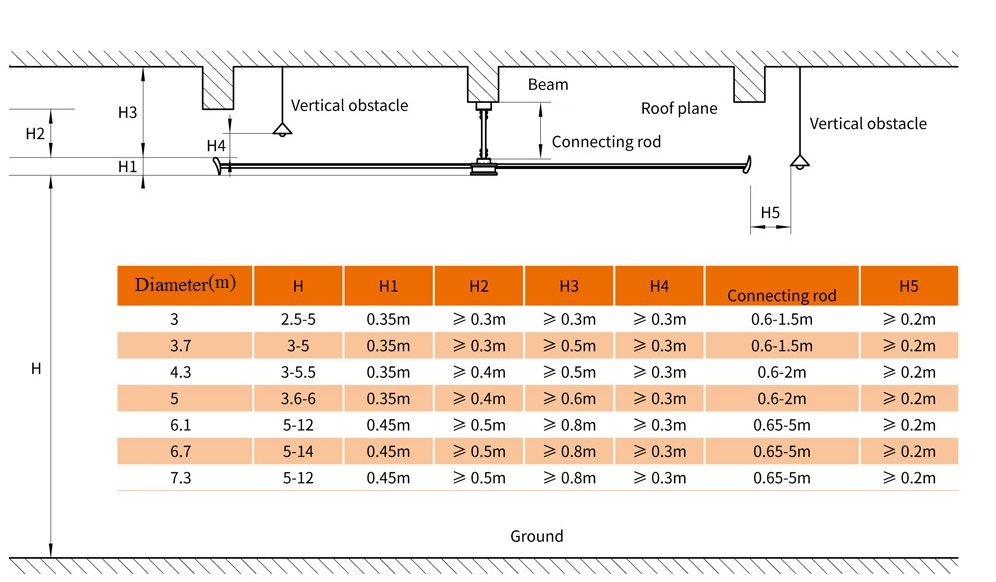 Quạt trần công nghiệp 50 Bảng thông số lắp đặt quạt trần công nghiệp